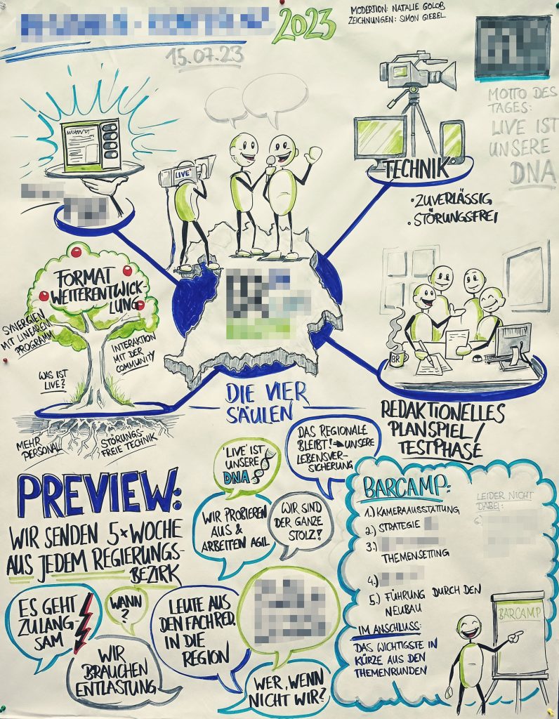 Graphic recording
      visualization with drawings and diagrams